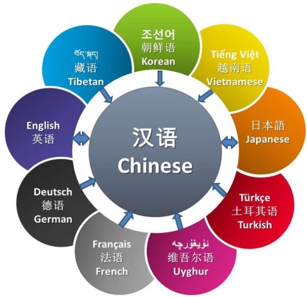 德語翻譯公司，德語翻譯中文翻譯公司