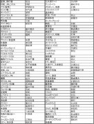 怎么選擇成都專(zhuān)業(yè)日語(yǔ)翻譯公司