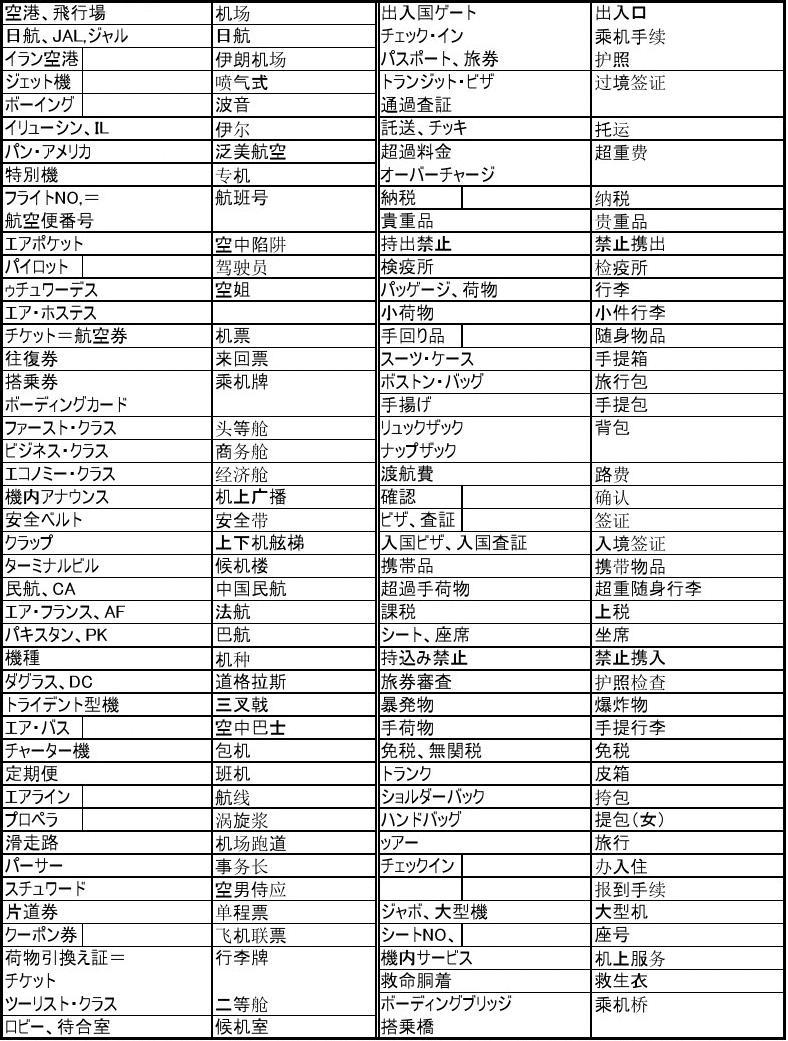 怎么選擇專業(yè)成都日語(yǔ)翻譯公司