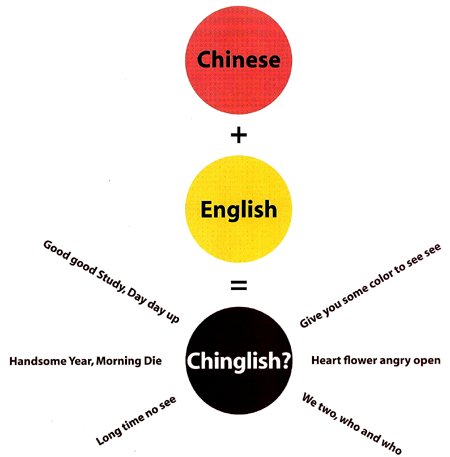 成都工程口譯需要注意幾點(diǎn)