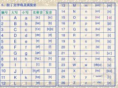 成都拉丁語翻譯公司（拉丁語翻譯價格）